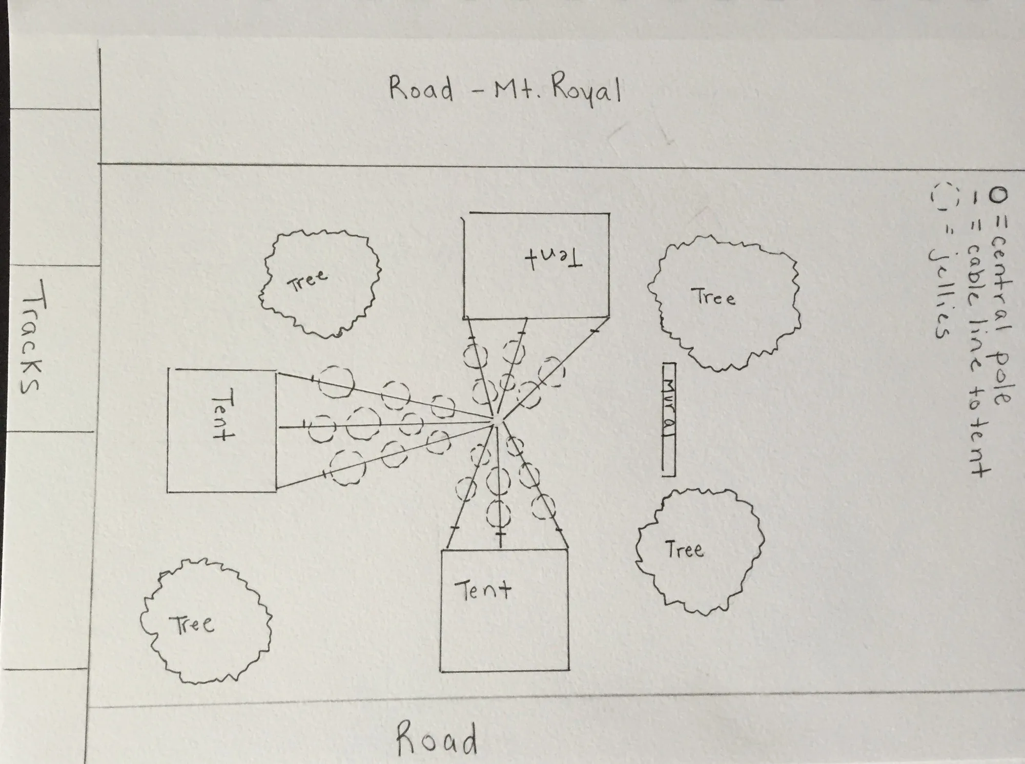 Hand-drawn site plan of the installation, three tents around a central pole with cable lines running out to them and the jellies hung along the cables, trees and the mural marked around the edges